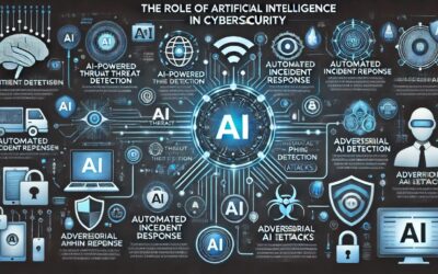 AI and Cybersecurity: The Future of Digital Protection